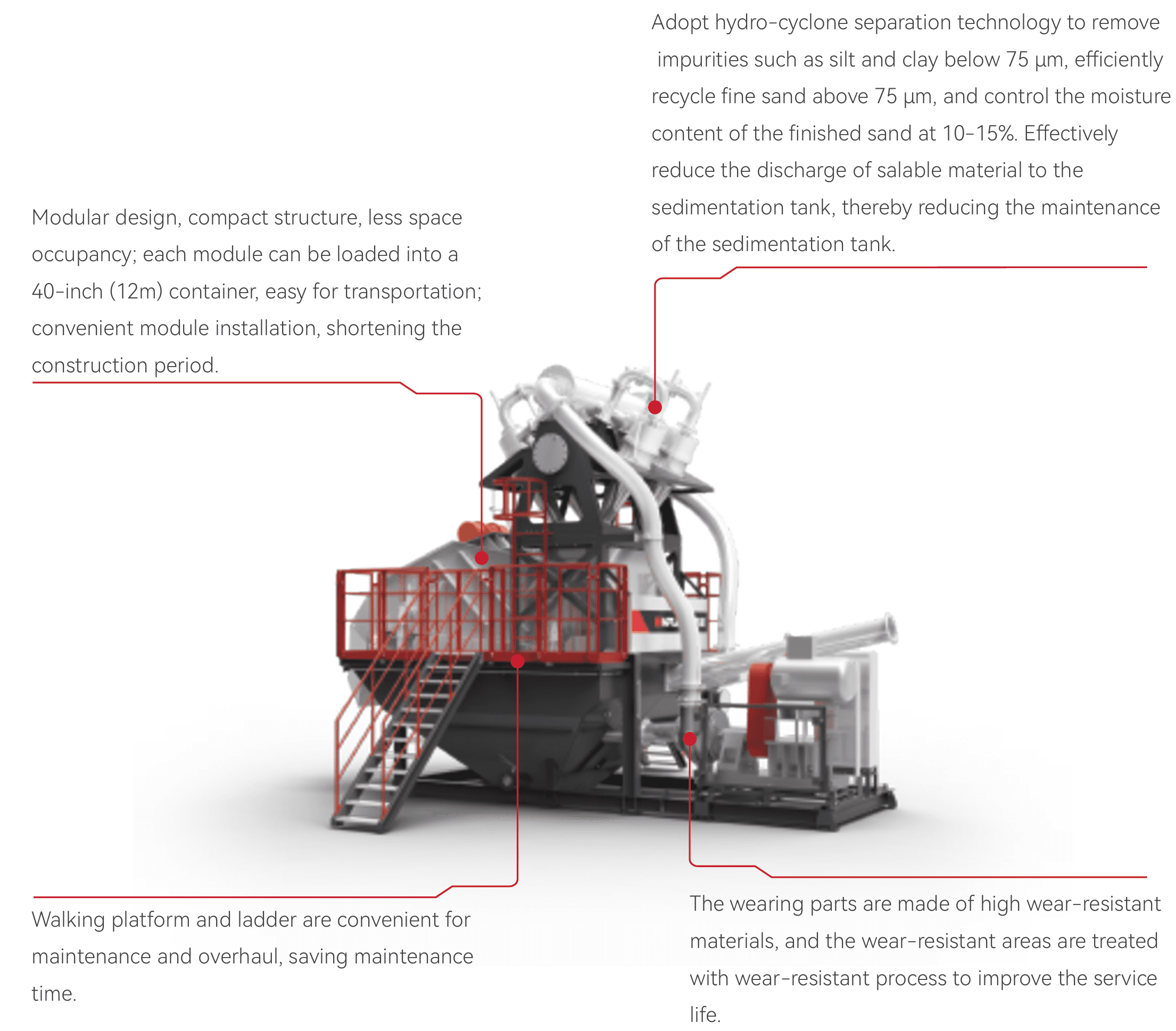 Fine Sand Recycling